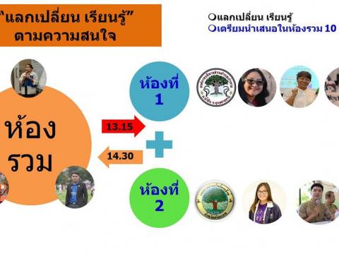 บทบาทกลไกปกป้องคุ้มครองทางสังคม