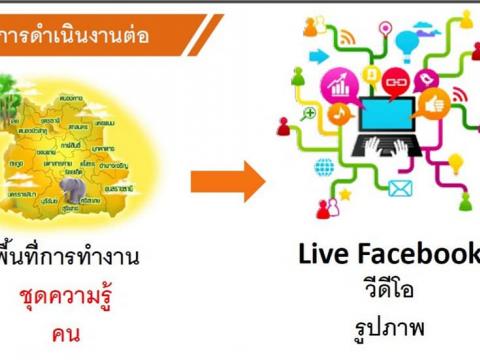 ประชุมคณะกรรมการ