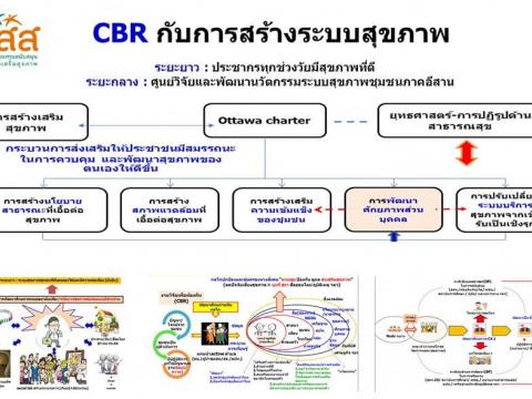 ประชุมคณะกรรมการ