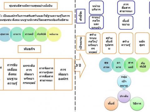 ประชุมคณะกรรมการ